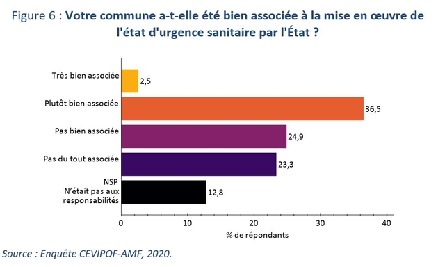 L'association des maires pendant la crise du Covid-19