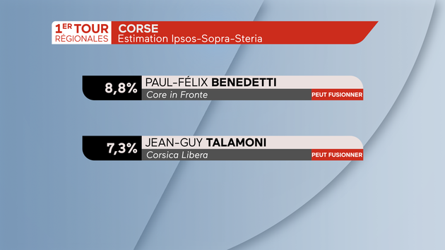 Régionales 2021 Abstention dans la région Corse 2