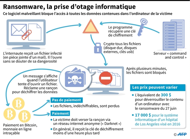 cyberattaque