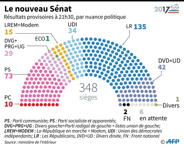 Le nouveau Sénat