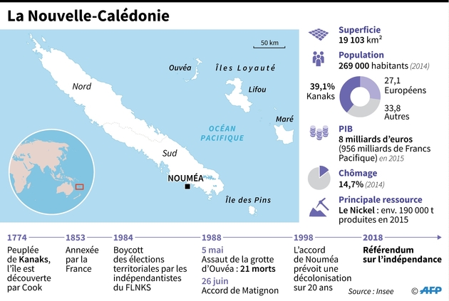 La Nouvelle-Calédonie