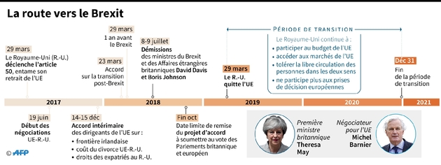 Calendrier du Brexit