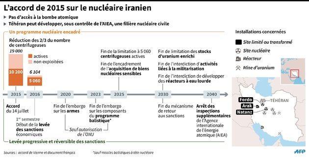L'accord sur le nucléaire iranien