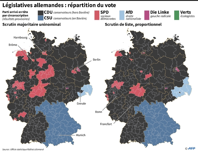 Législatives allemandes : répartition du vote