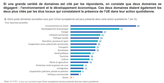 dans_quel_domaine_lue_doit-elle_etre_plus_presente.jpg