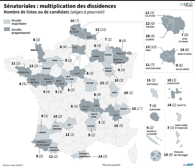 Sénatoriales : multiplication des dissidences