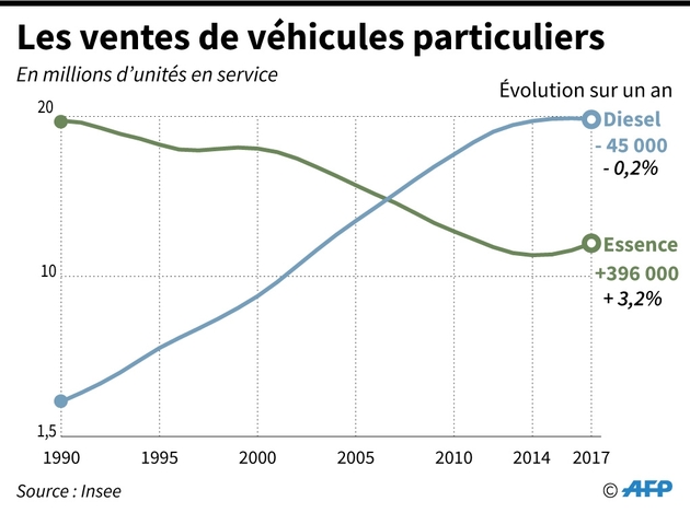 Les ventes de véhicules particuliers