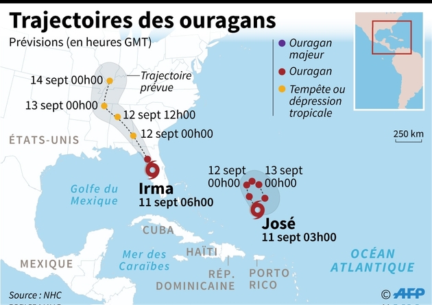 Trajectoires prévues des ouragans Irma et José