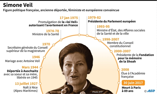 Simone Veil