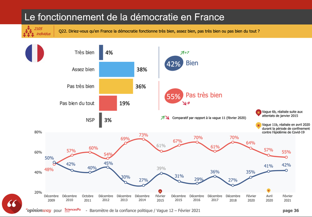 Comment améliorer le fonctionnement de la démocratie en France ? - Page 3 Democratie_1_