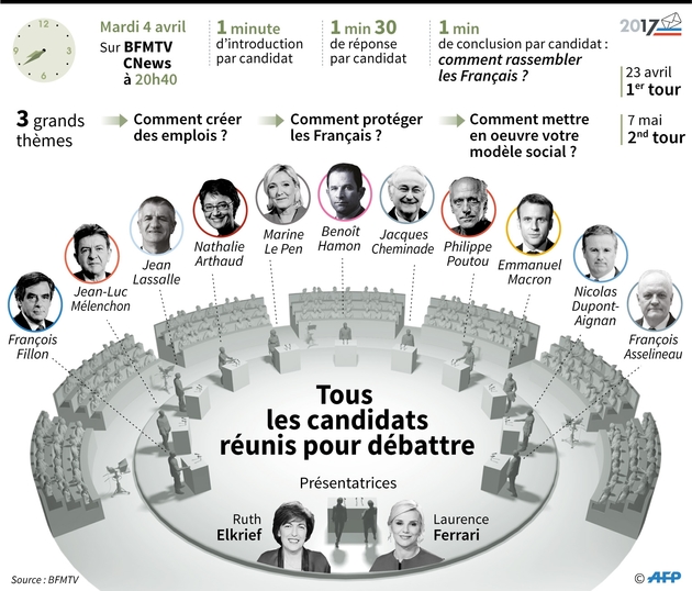 Présidentielle : le débat du 4 avril