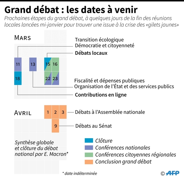 Grand débat : les dates à venir