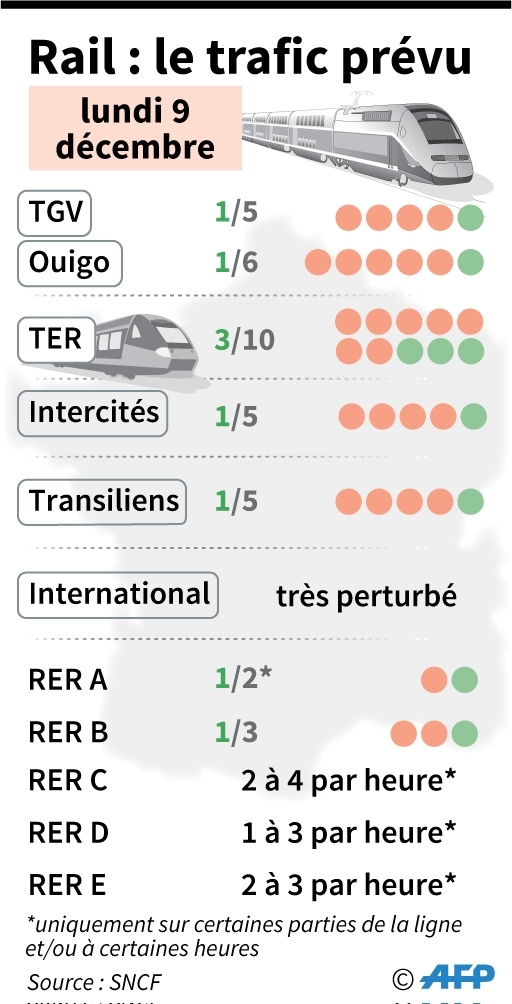 Rail : prévisions de trafic