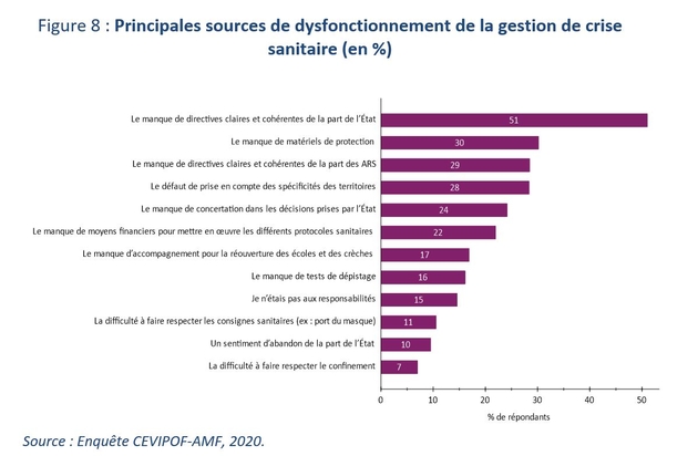 Les problèmes auxquels ont fait face les maires pendant la crise du Covid-19