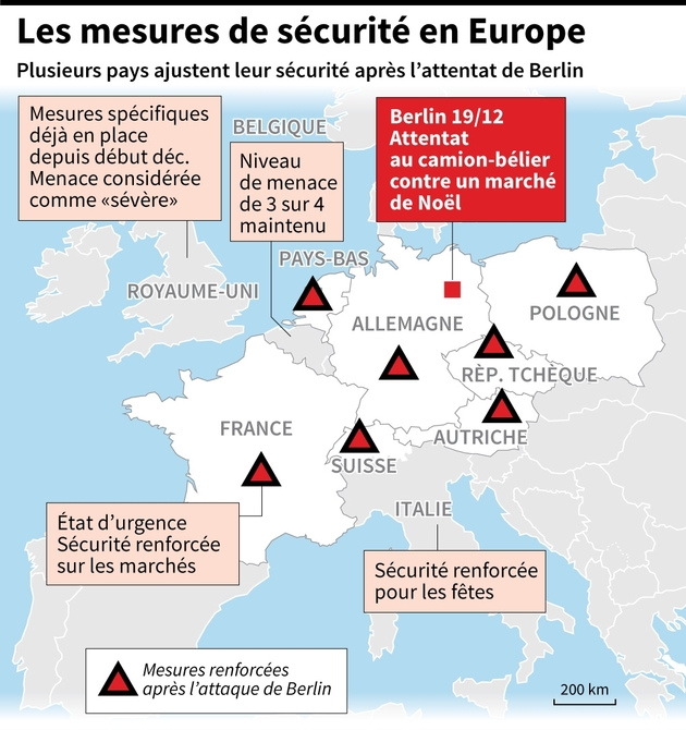 Les mesures de sécurité en Europe