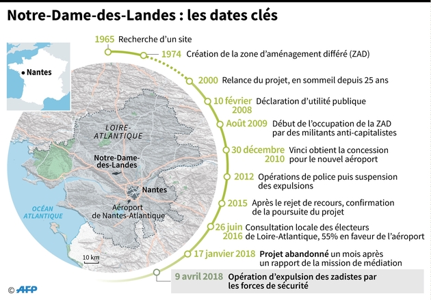 Notre-Dame-des-Landes