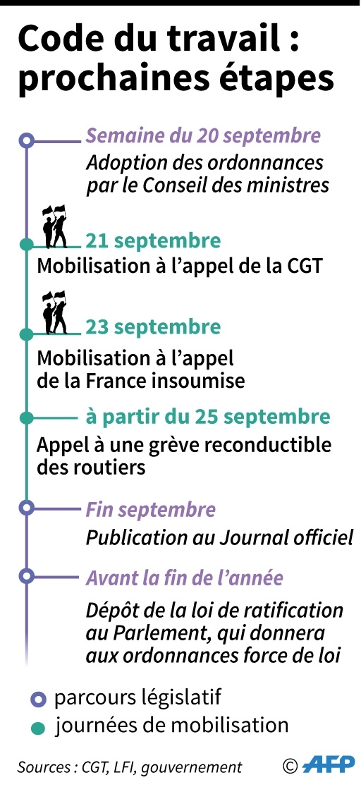 Code du travail : les prochaines étapes