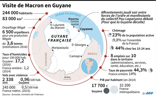 Visite de Macron en Guyane