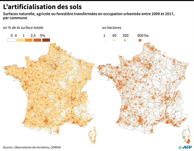 L'artificialisation des sols
