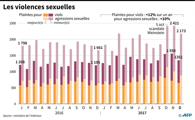 Les violences sexuelles