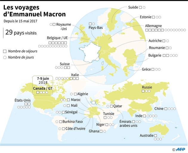 Visites Macron