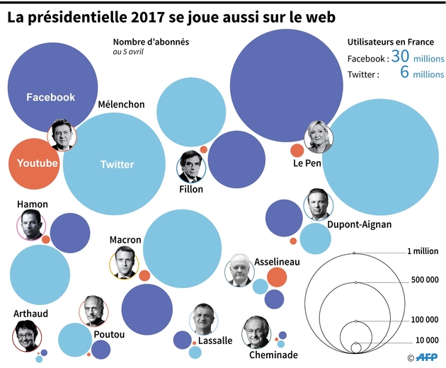 La présidentielle 2017 se joue aussi sur le web