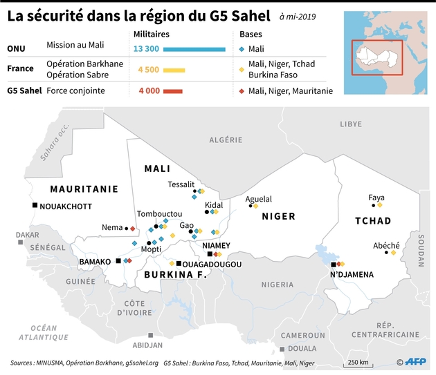 La sécurité dans la région du G5 Sahel