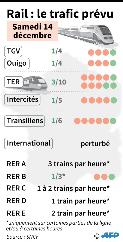 Rail : prévisions de trafic