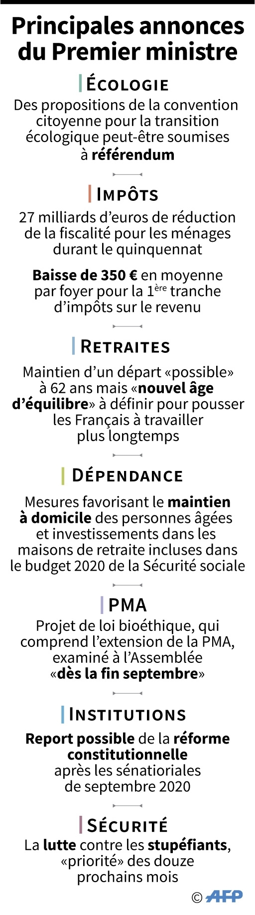 Principales annonces du Premier ministre