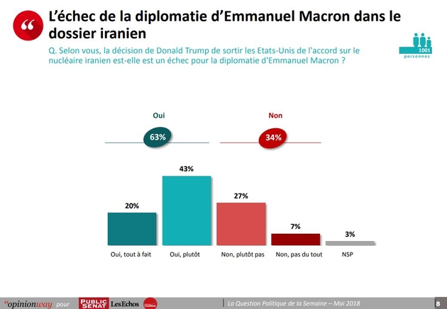 echec_diplomatie.jpg