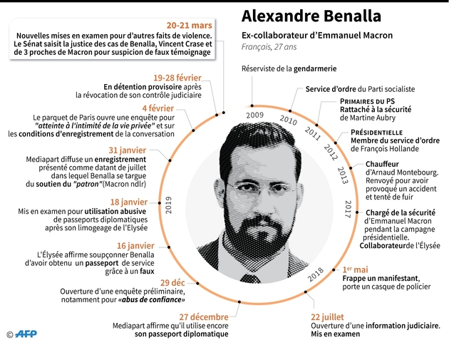 Alexandre Benalla