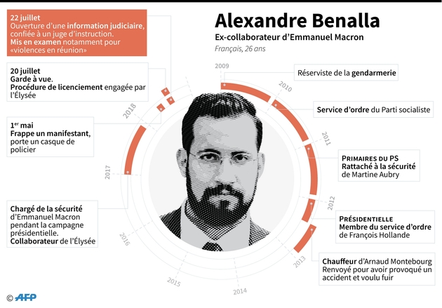 Alexandre Benalla