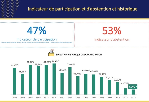 evolution_de_labstention_aux_legislatives.jpg