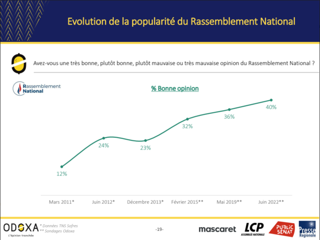 evolution_popularite_rn.png