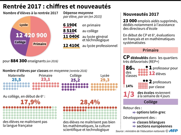 Rentrée 2017