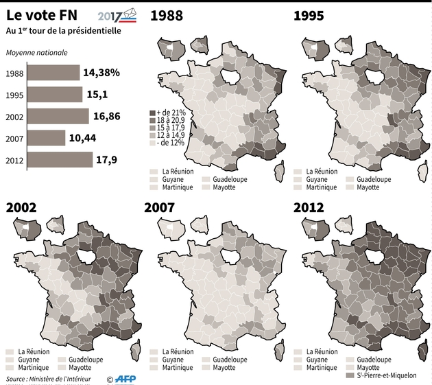 Le vote FN