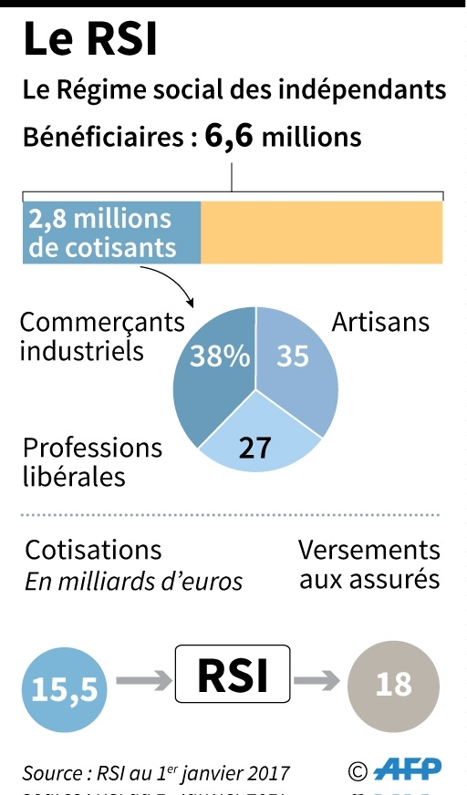 Le RSI