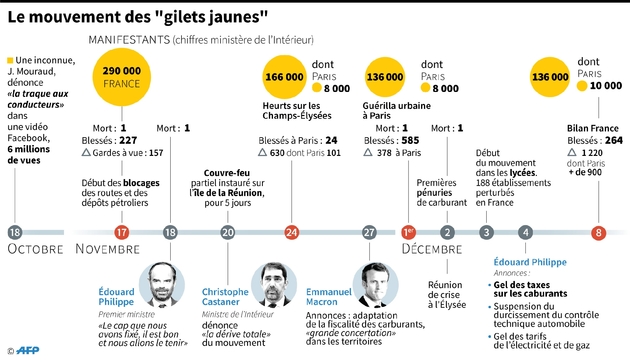 Le mouvement des 