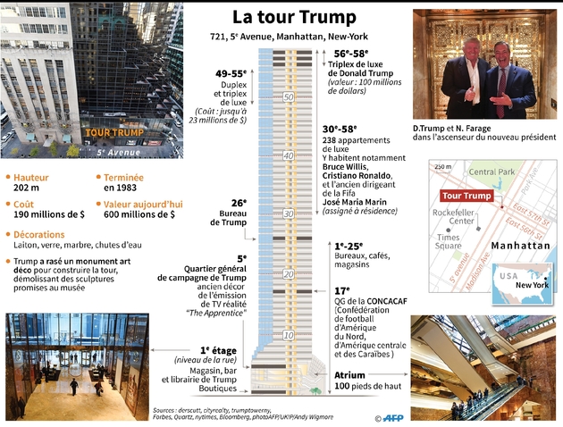 La tour Trump