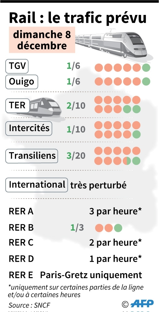 Rail : prévisions de trafic