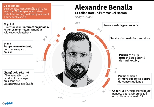 Alexandre Benalla