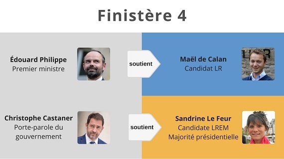 Soutiens du second tour 7