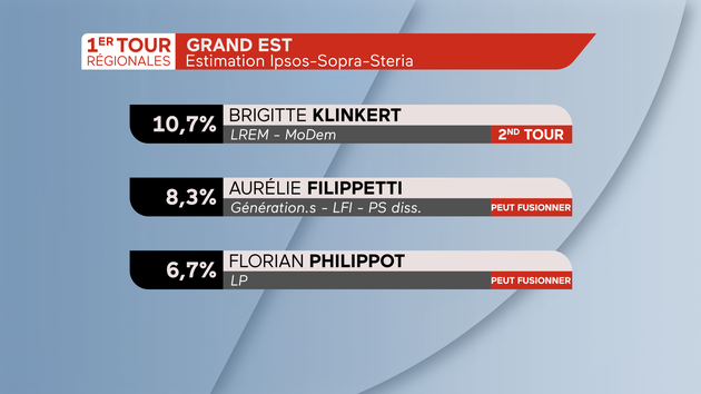 Régionales 2021 Abstention dans la région Grand Est 2