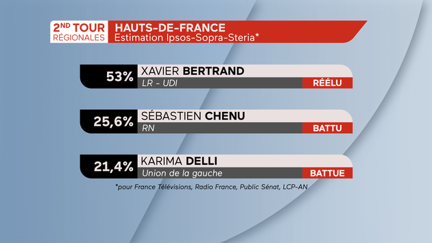 hauts_de_france_2nd_tour_00000.png