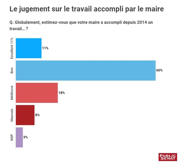 le-jugement-sur-le-travail-accompli-par-le-maire.jpg