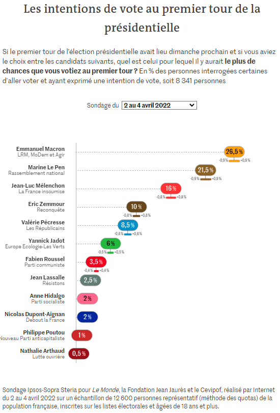 lemonde_sondage.png