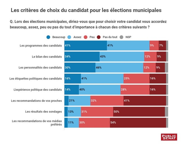 les-criteres-de-choix-du-candidat-pour-les-elections-municipales.jpg