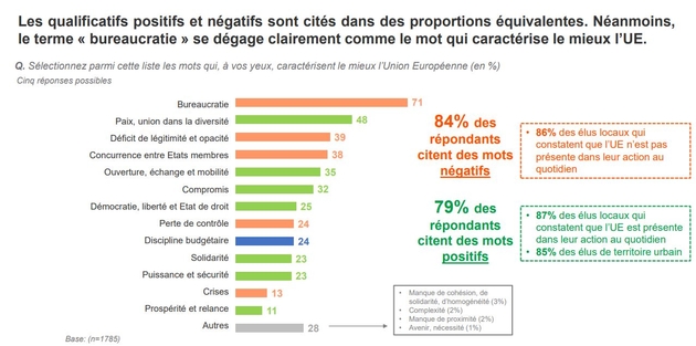 les_mots_qui_caracterisent_le_mieux_lue.jpg