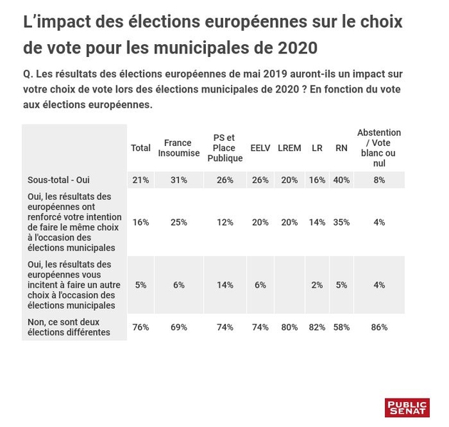 limpact-des-elections-europeennes-sur-le-choix-de-vote-pour-les-municipales-de-2020_1.jpg