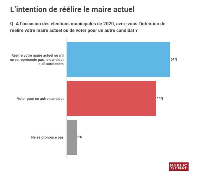 lintention-de-reelire-le-maire-actuel.jpg